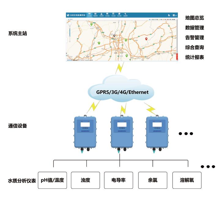 水质1.jpg